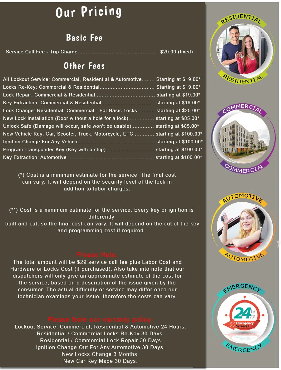 Mission CA Locksmith Store, Mission, CA 415-366-0298